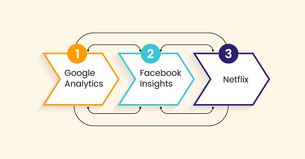 Case Studies: Successful Applications of Analytics in Media Consumption