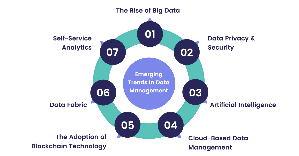 Top 7 Emerging Trends In Data Management