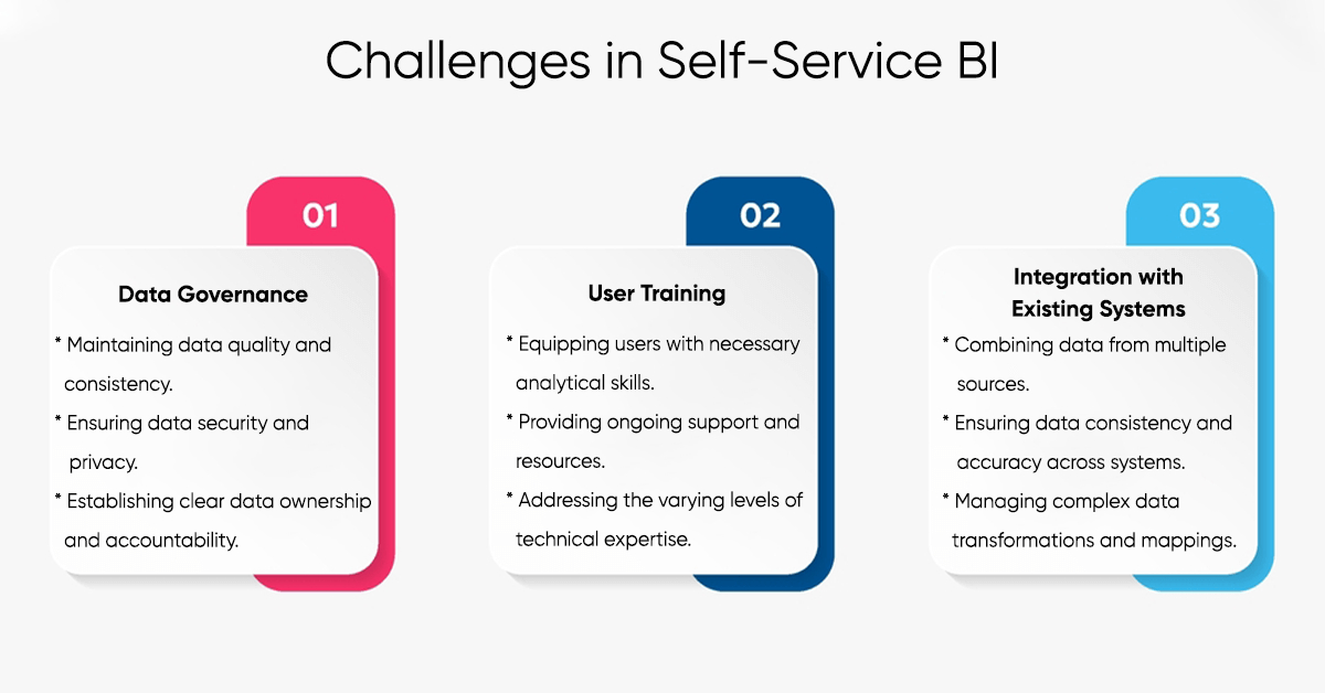 Challenges-in Self Service BI