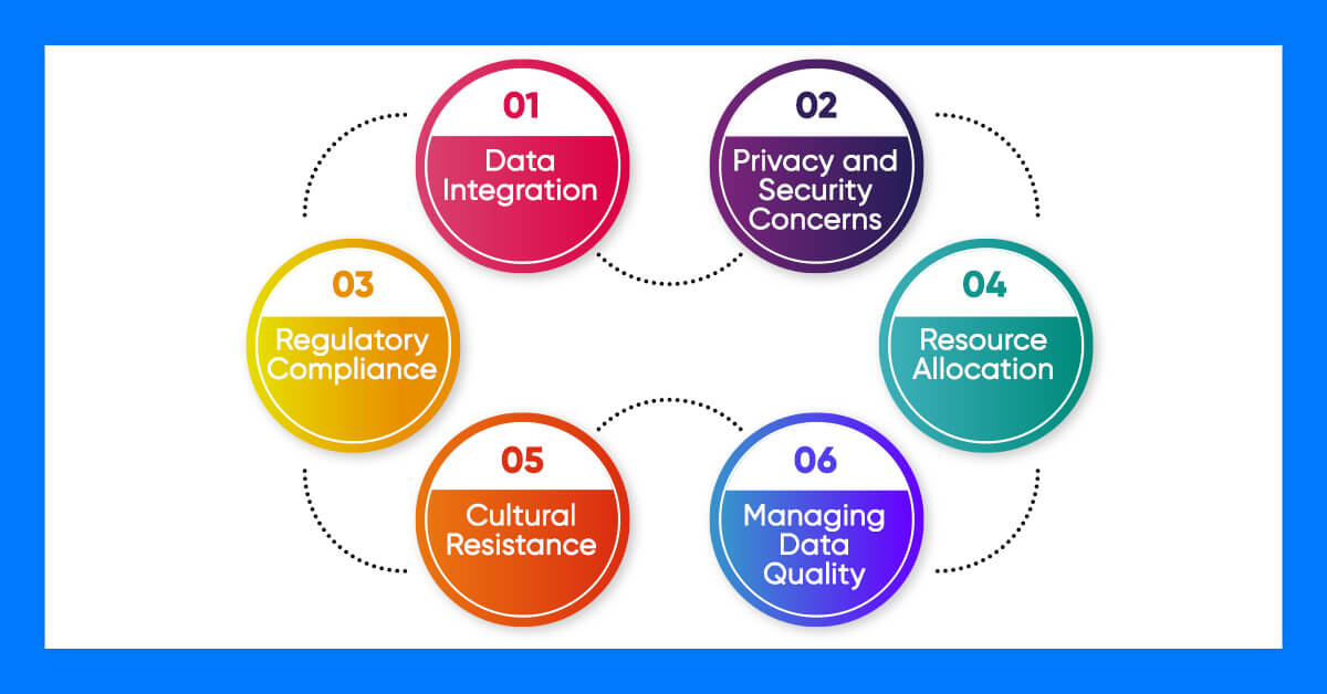 Challenges of Data Governance in Healthcare