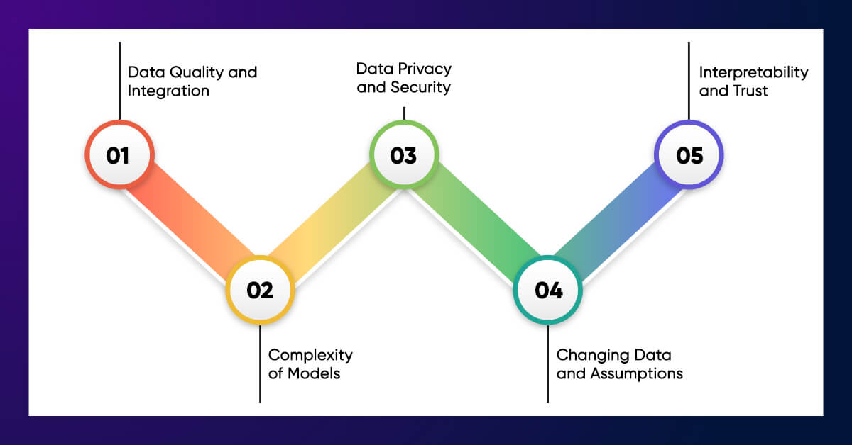 Challenges of Predictive Analytics