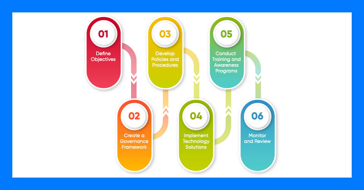 Developing a Data Governance Model