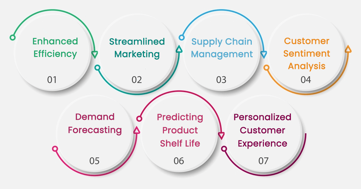 How Restaurant Analytics helps in Modifying the Industry