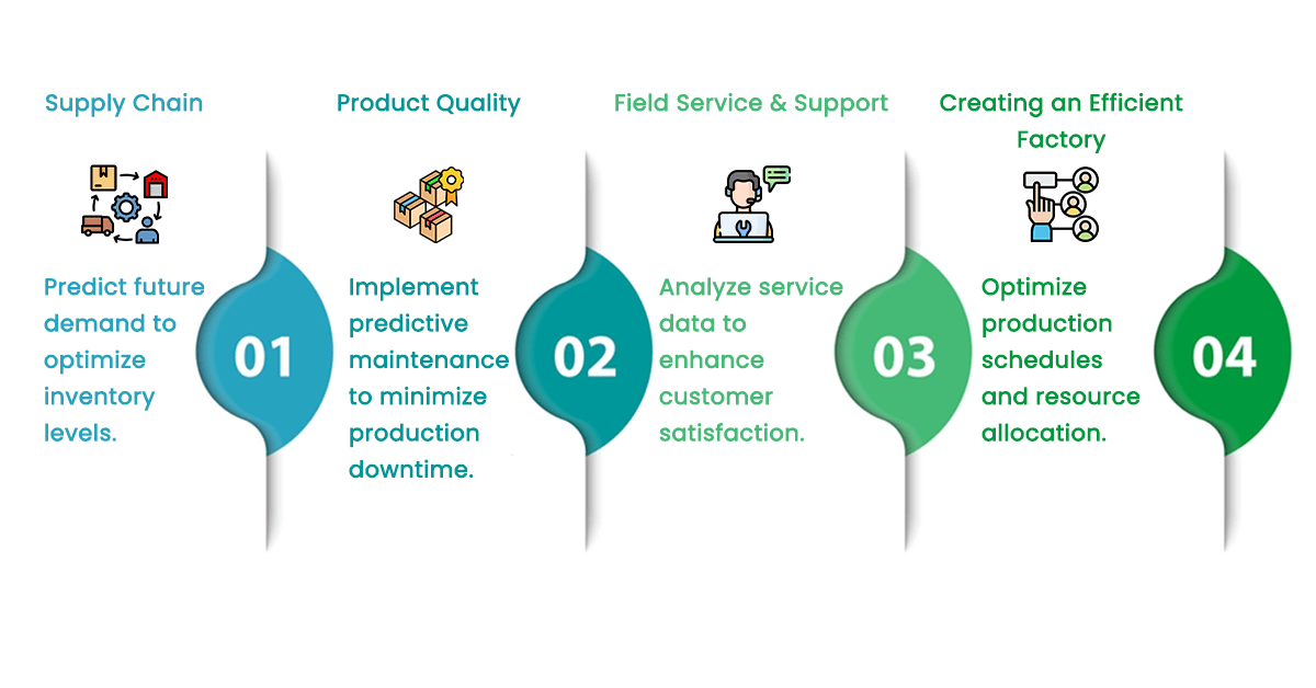 Manufacturing-analytics-use-cases