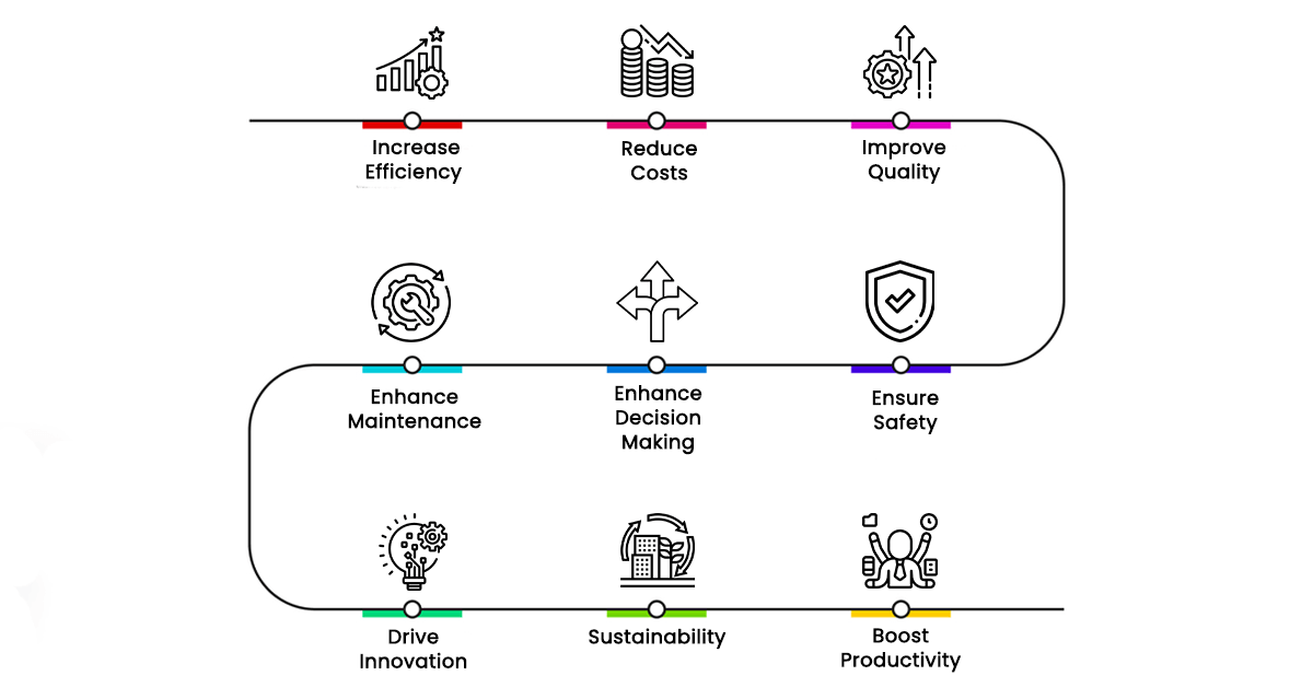 Objectives-of-Manufacturing-Analytics