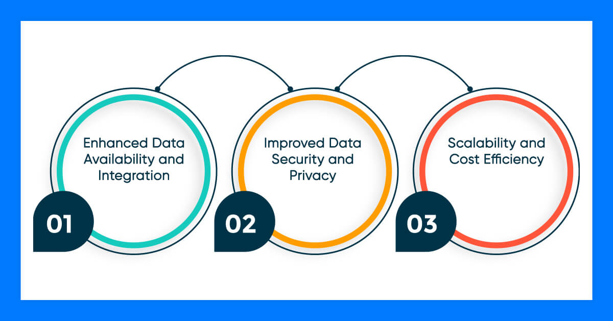 Role of Cloud Computing in Data Governance