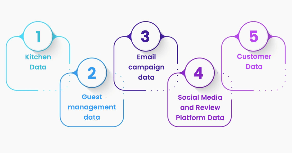 Types of Restaurant Data