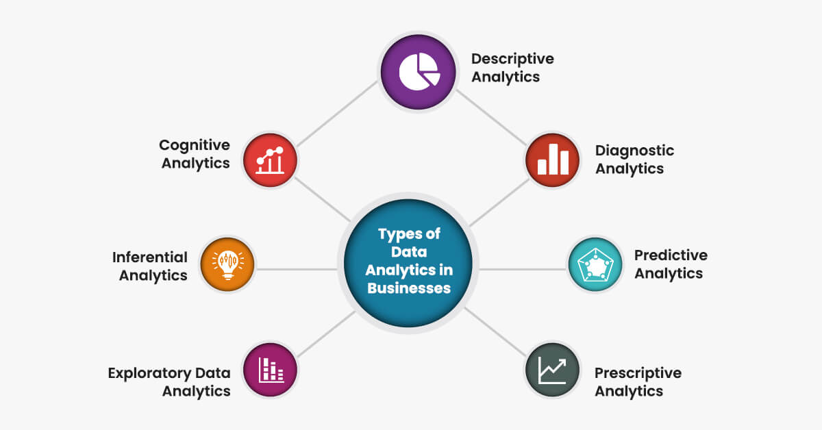 Top 7 Emerging Trends In Data Mana