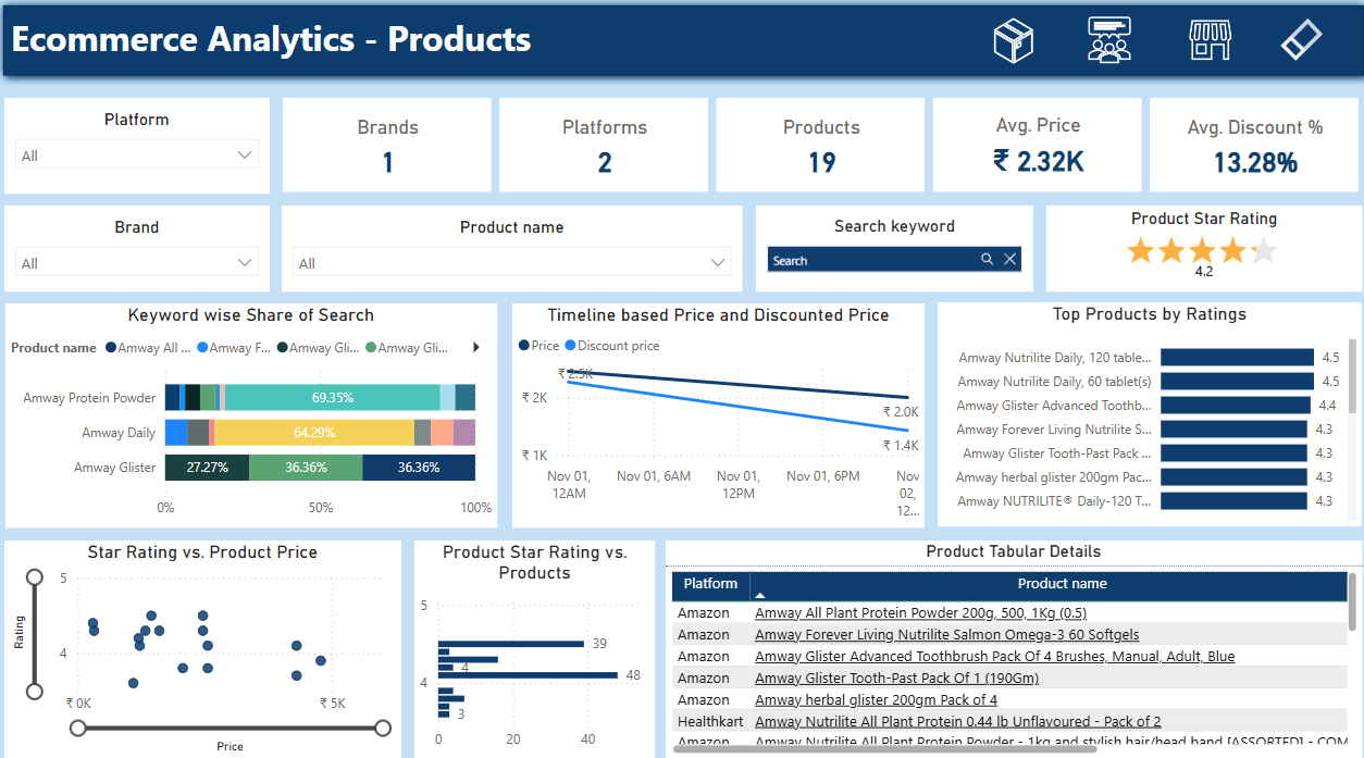 Ecommerce Dashboard