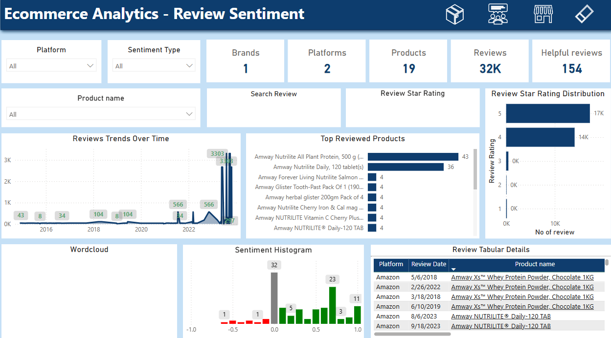 Ecommerce Dashboard