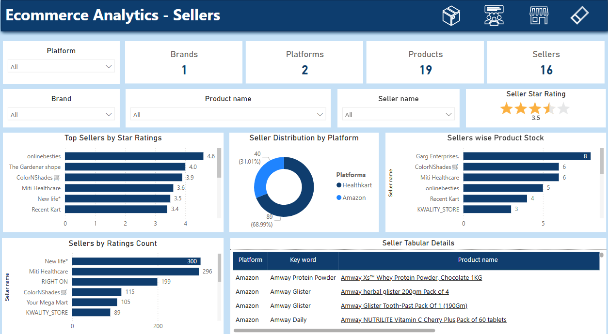 Ecommerce Dashboard