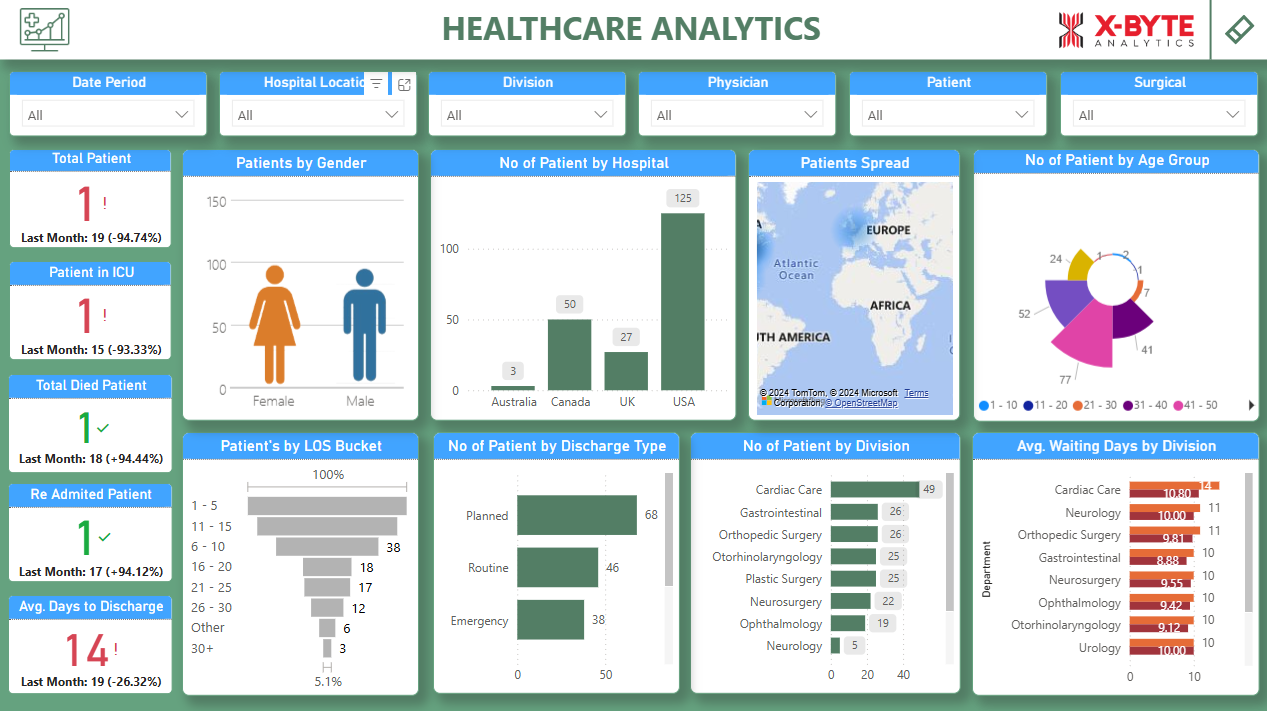 Healthcare Dashboard