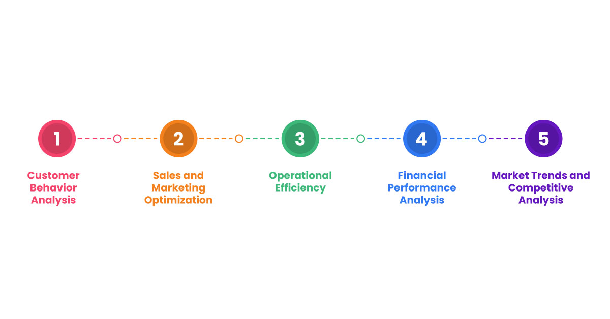 Key Areas Where Small Businesses Can Leverage Data Analytics