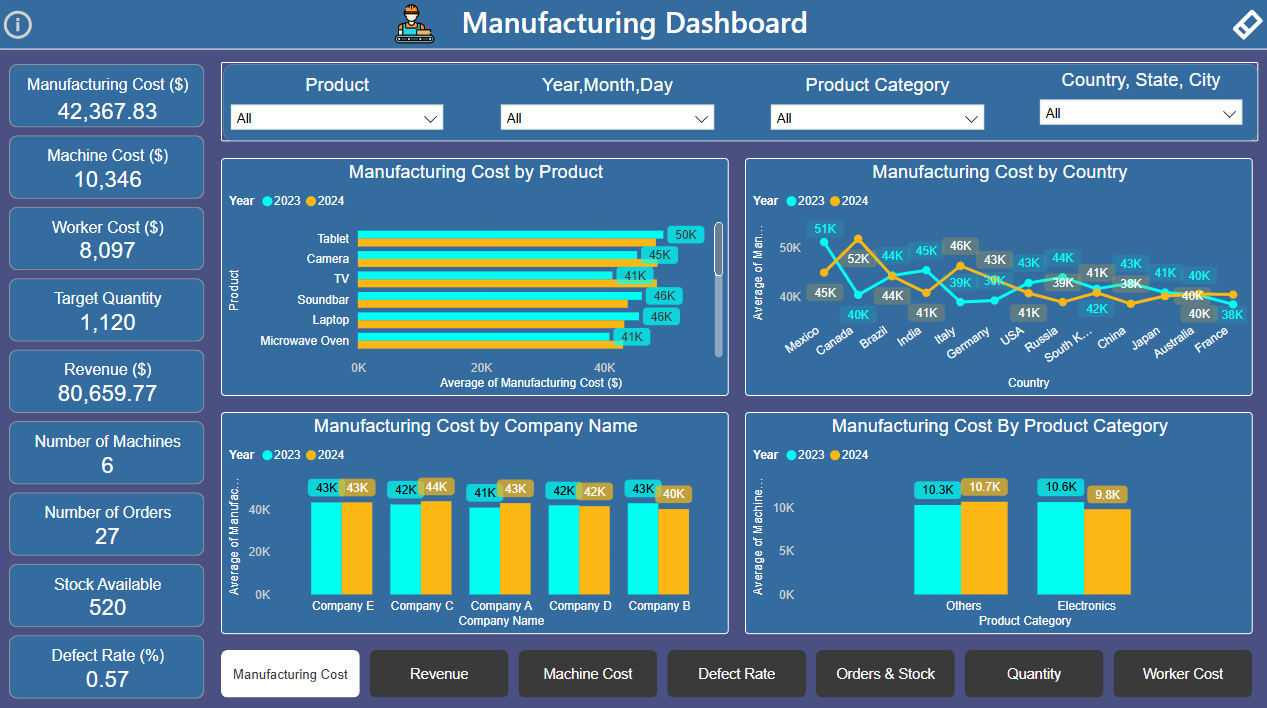 Manufacturing Dashboard