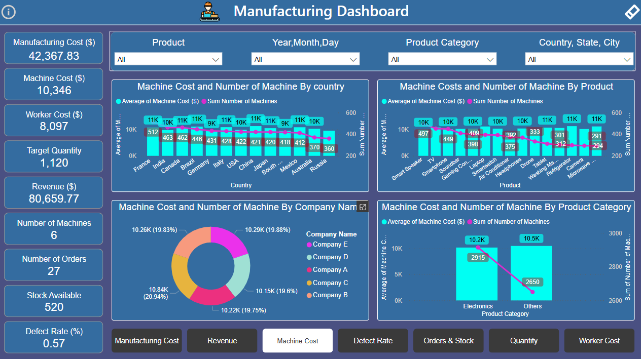 Manufacturing Dashboard