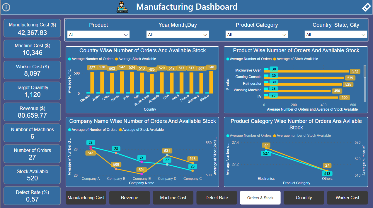 Manufacturing Dashboard