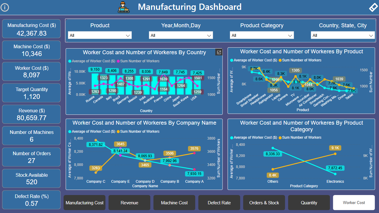 Manufacturing Dashboard