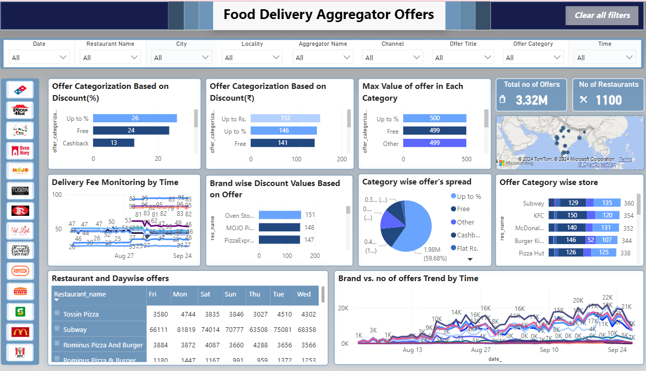 Restaurant Chain Dashboard