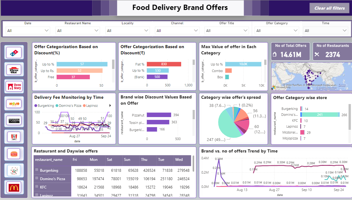 Restaurant Chain Dashboard