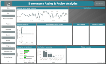 Ecommerce Dashboard