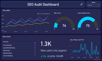 SEO Dashboard