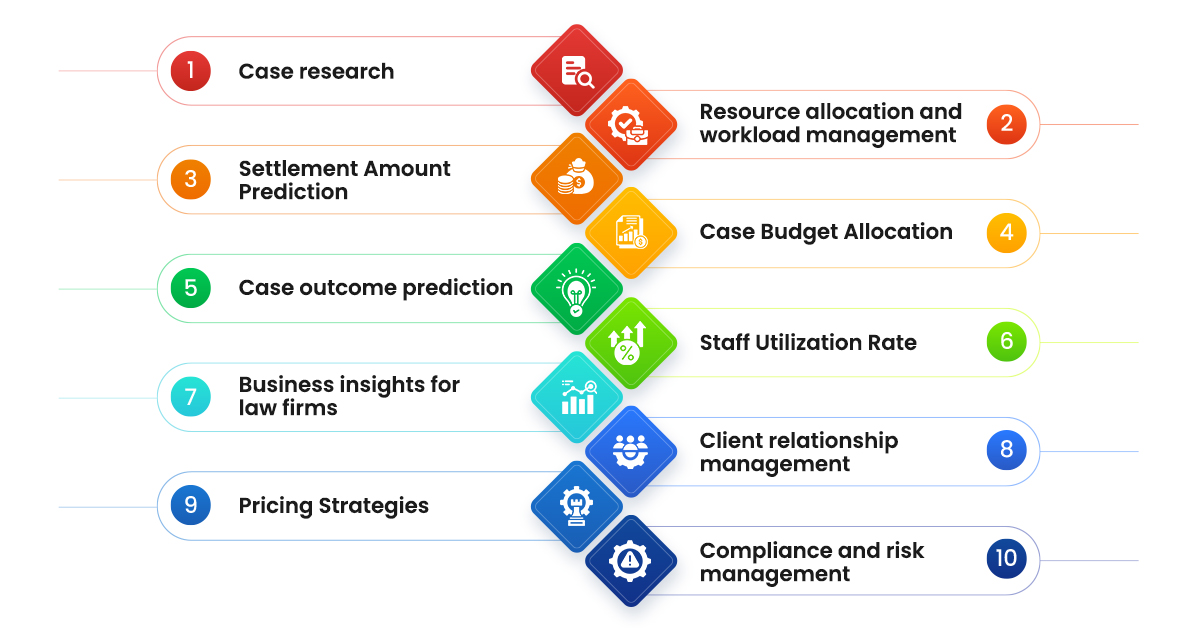 Applications of Legal Analytics