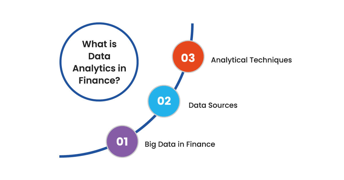 what is data analytics in fianance