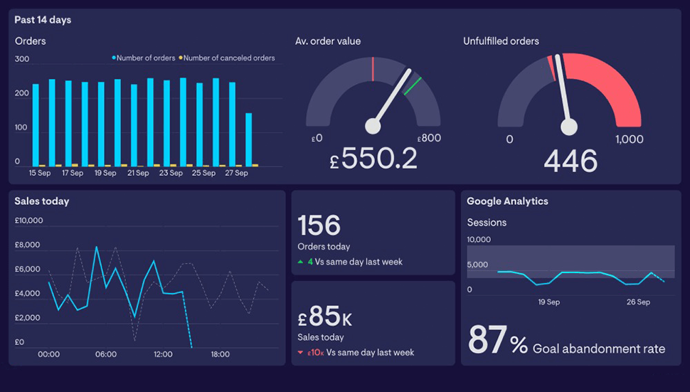 Power BI Business Dashboard