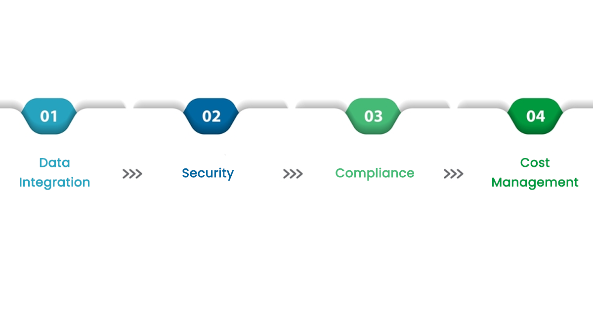 Cloud Data Warehousing Challenges