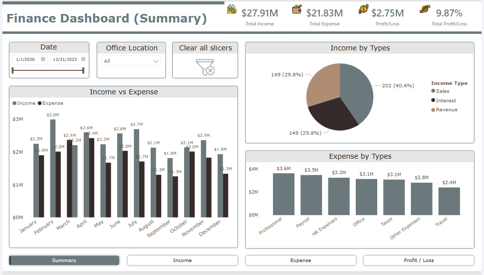 Power BI Financial dashboard