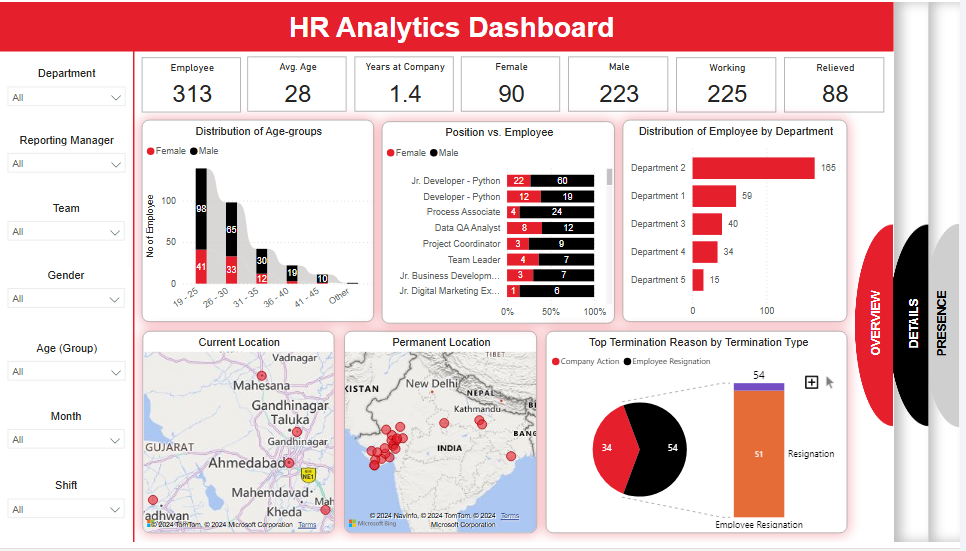 Power BI HR Dashboard