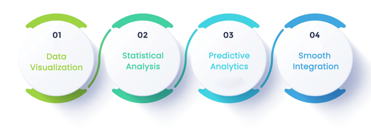 Features of Power BI