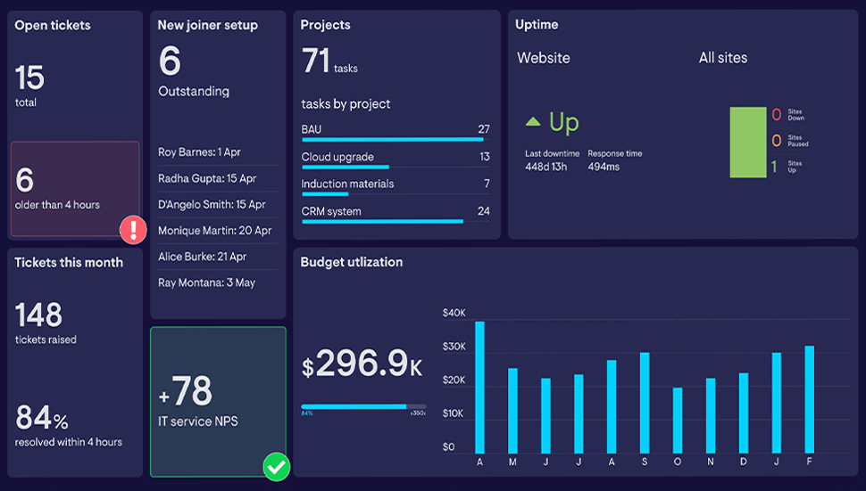 Power BI IT Dashboard