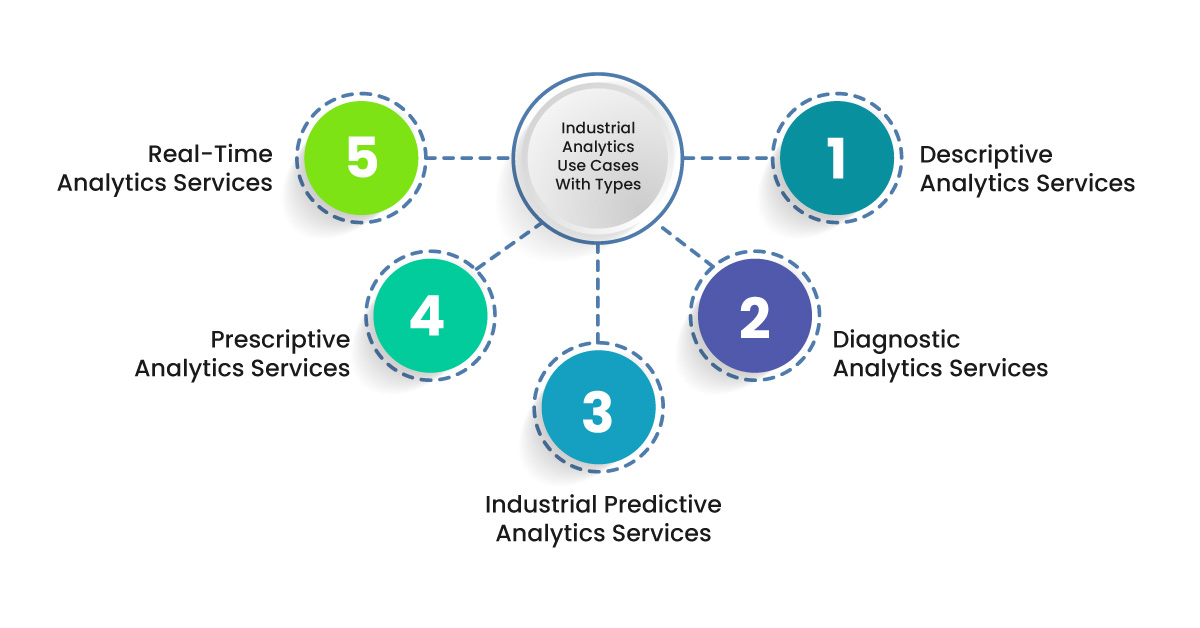 Industrial Analytics Use Cases With Types