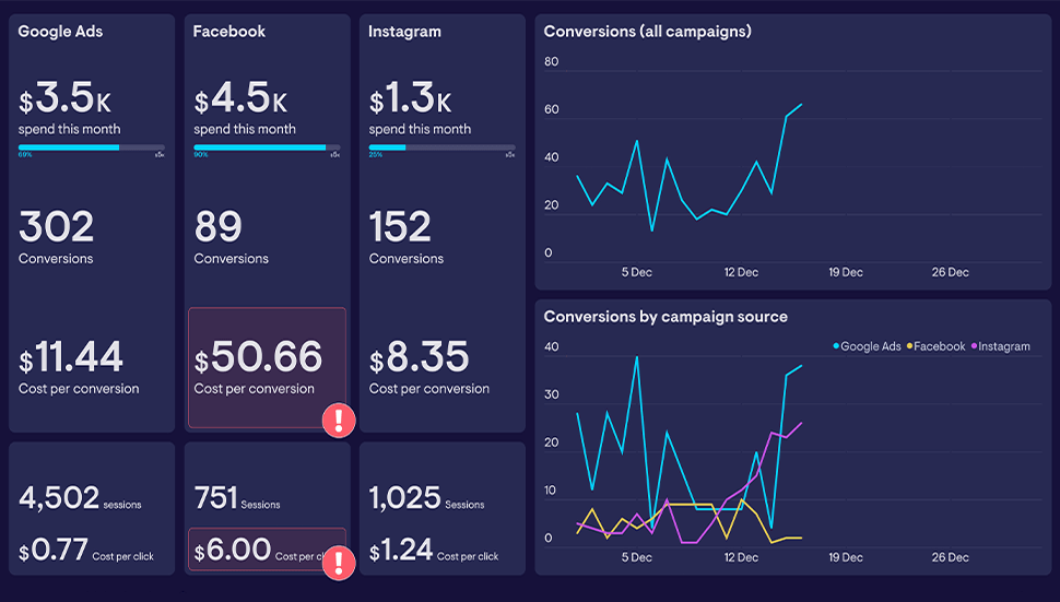 Power BI Marketing Dashboard