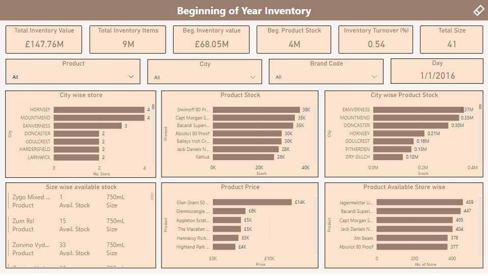 Power BI Inventory dashboard