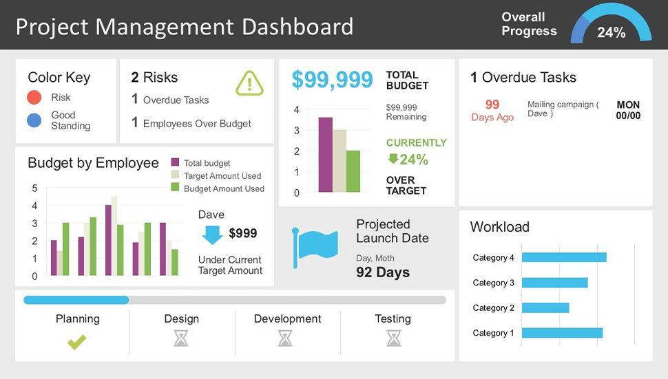 Power BI Project Management Dashboard