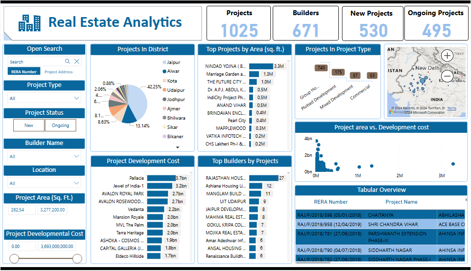 Real Estate Dashboard