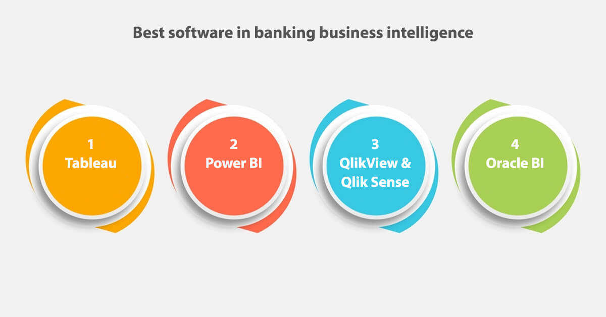 Best software in banking business intelligence​