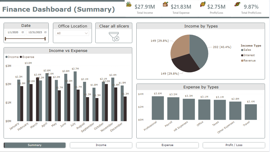 Financial Dashboard Xbyte Analytics