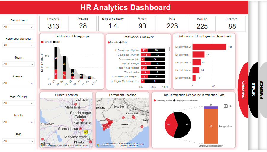 Power BI HR Dashboard