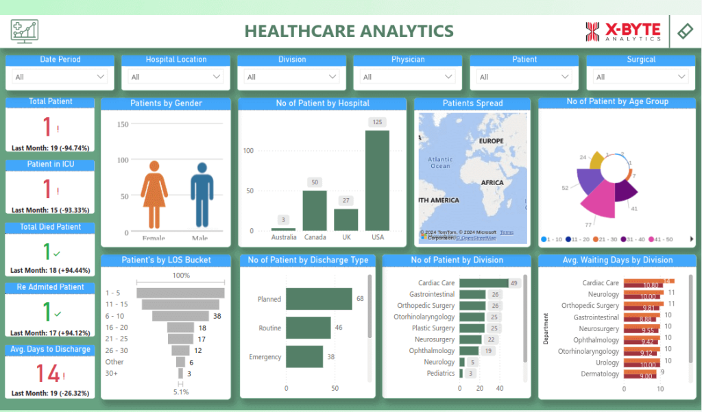 Power BI Healthcare Analytics Dashboard