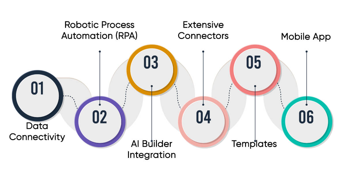 Key Features of Power Automate 