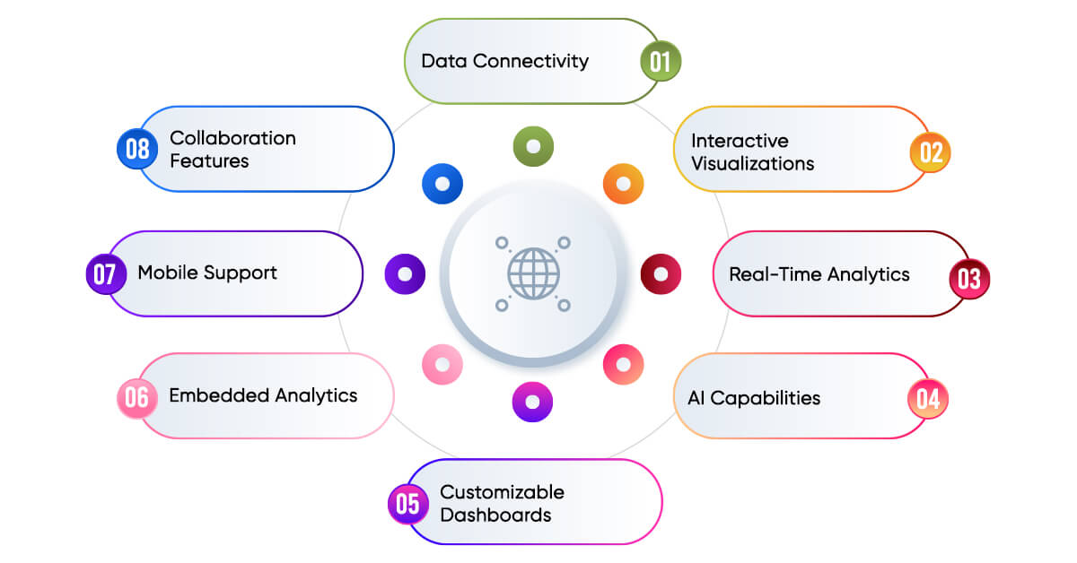 Key Features of Power BI