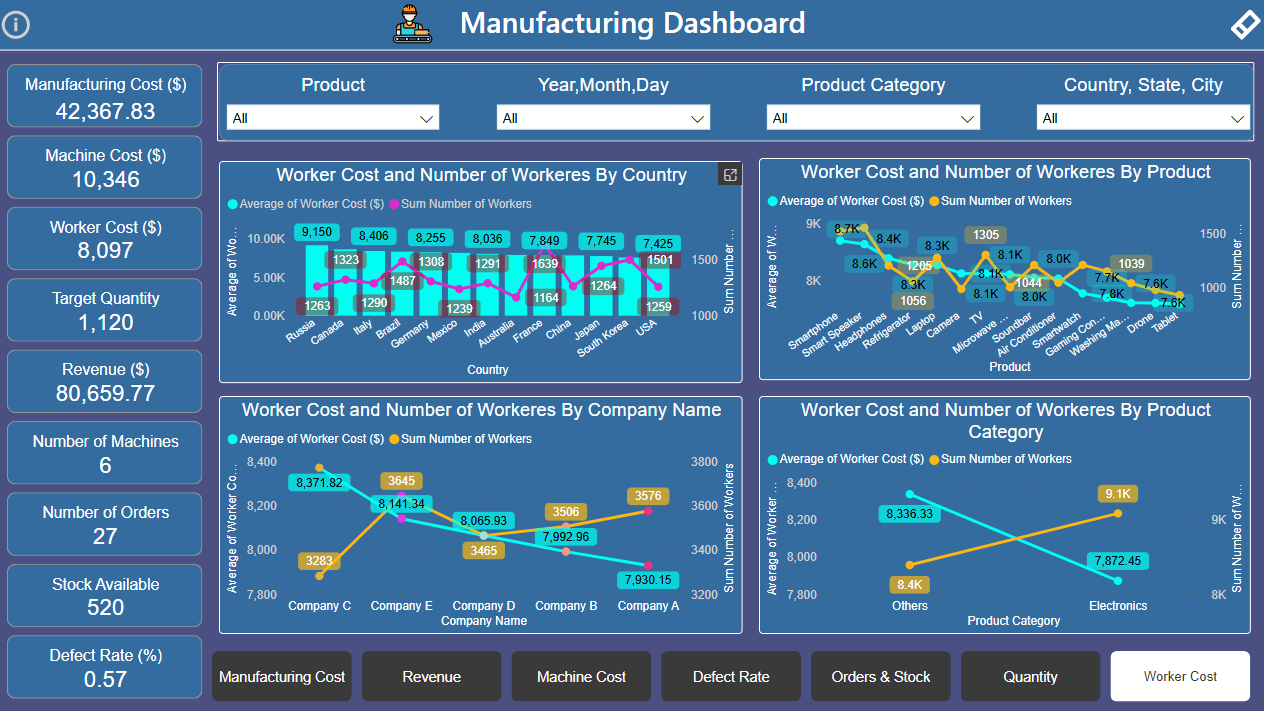 Manufacturing-Dashboard 7 Xbyte Analytics