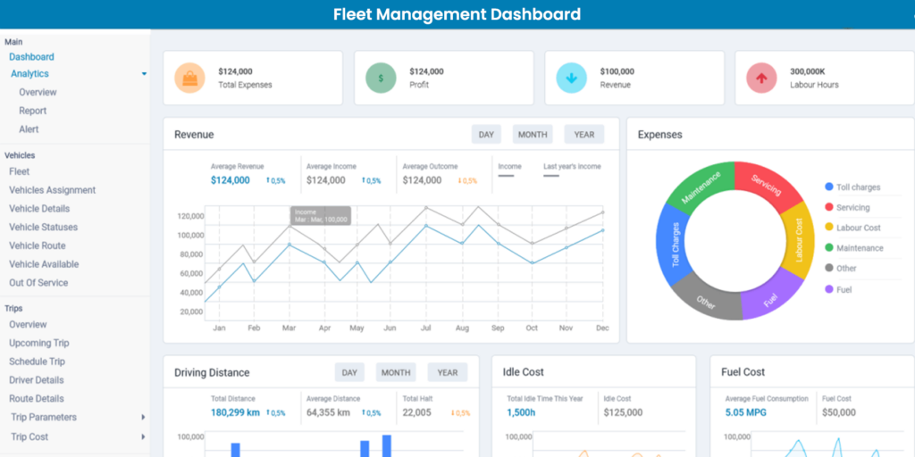 Power BI Fleet Management Dashboard