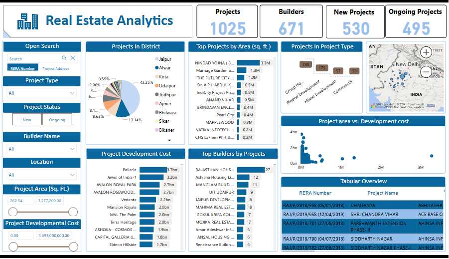 Real Estate Dashboard