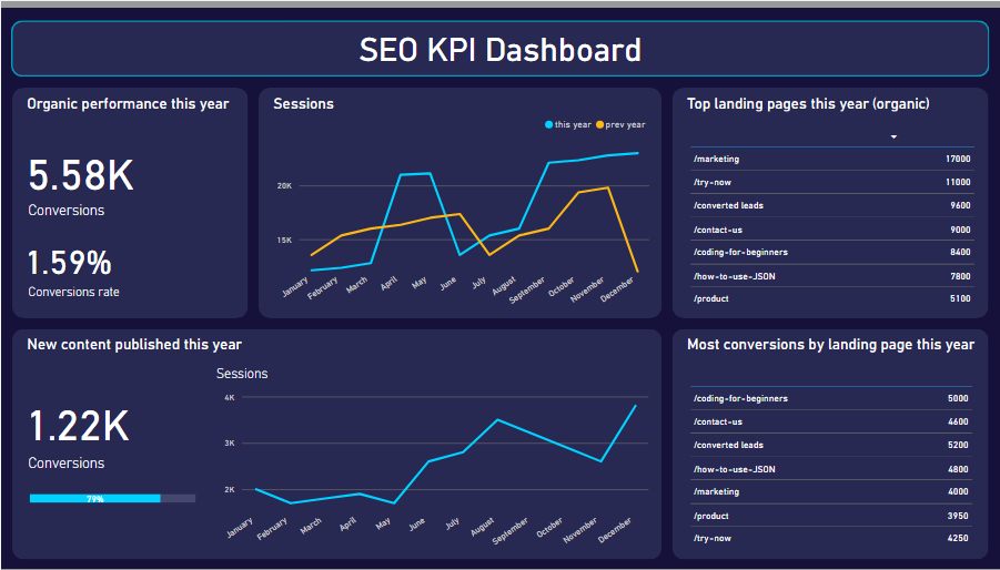 SEO Dashboard Xbyte Analytics