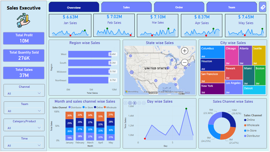 Power BI Sales Dashboard