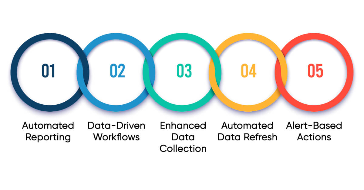 Synergies Between Power BI and Power Automate